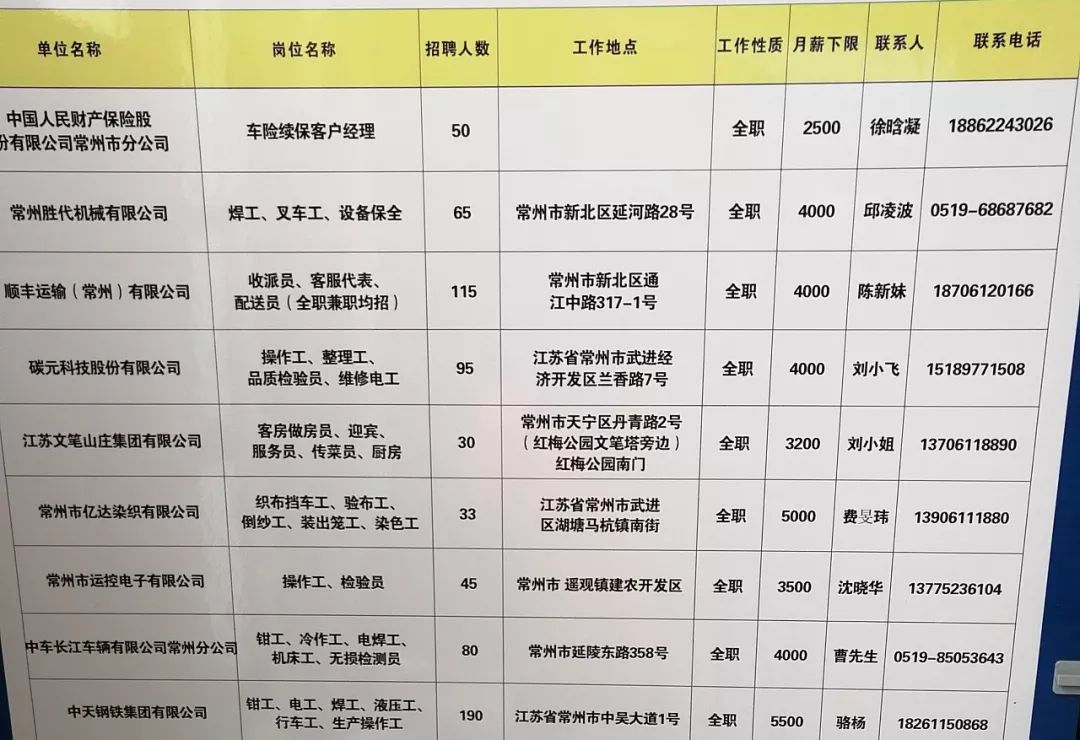 宝应最新工作招聘动态与求职指南速递