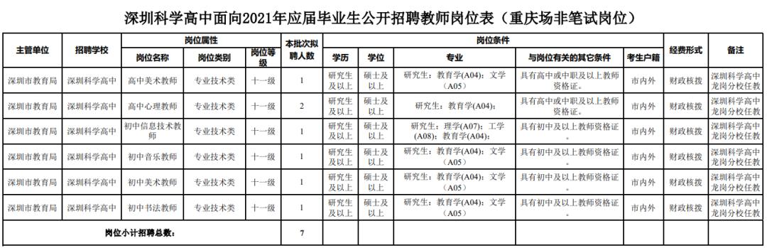 深圳招聘最新趋势及其影响深度解析