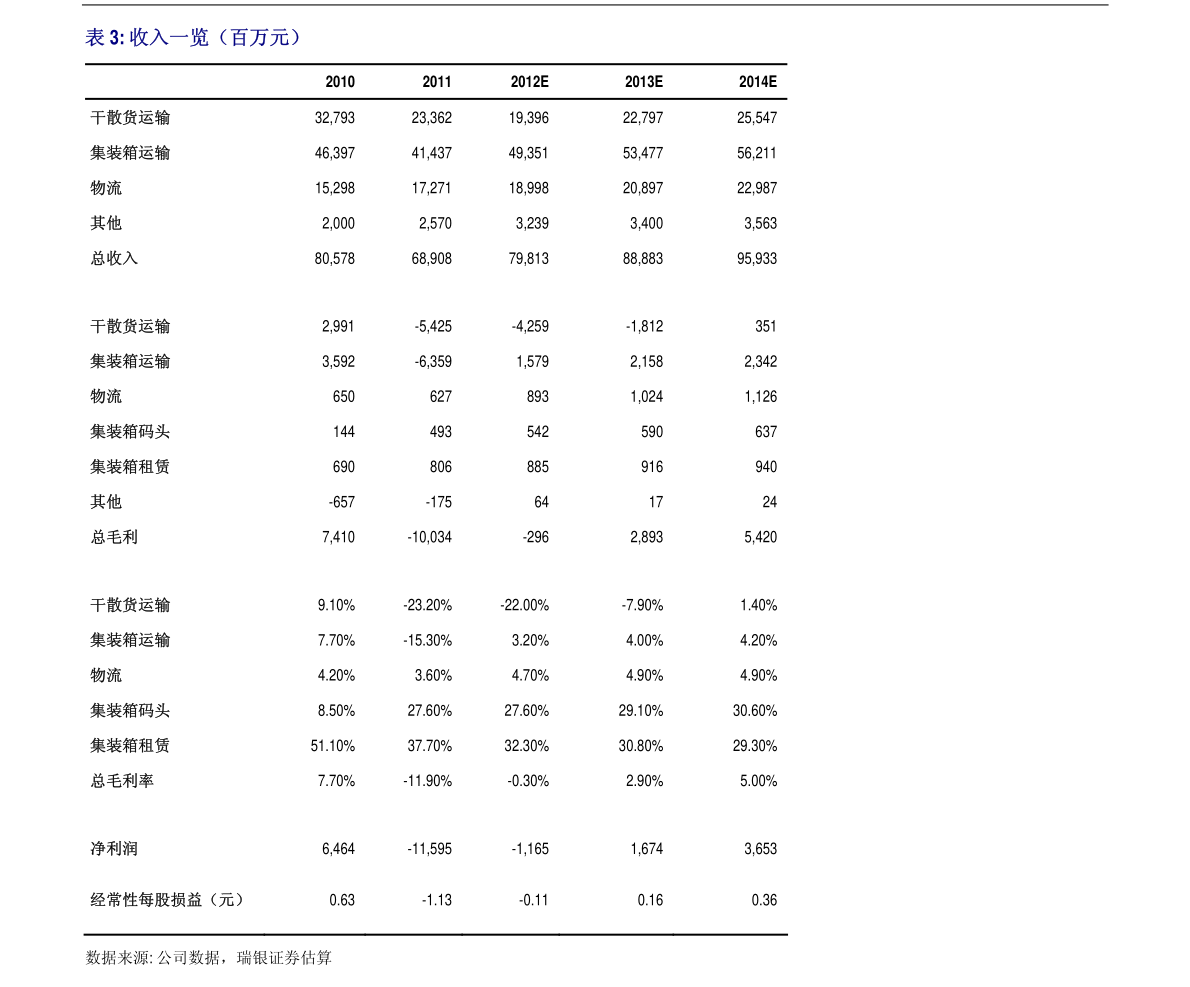 麦当劳最新价目表全览