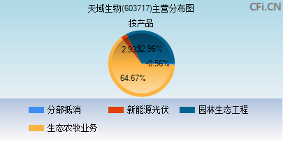 天域生态最新评论，探索绿色发展前沿之路