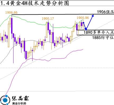 黄金下周行情最新分析与展望