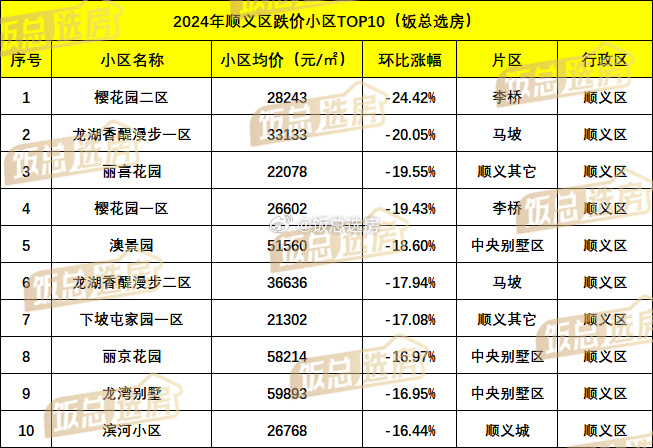 北京顺义最新房价动态及其市场影响分析