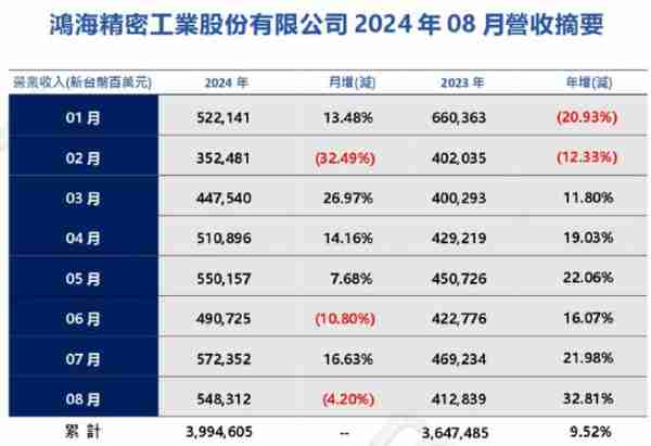 鸿海最新股价动态与影响深度解析