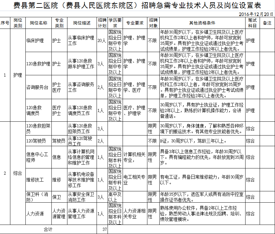 费县医院招聘最新信息全面解析