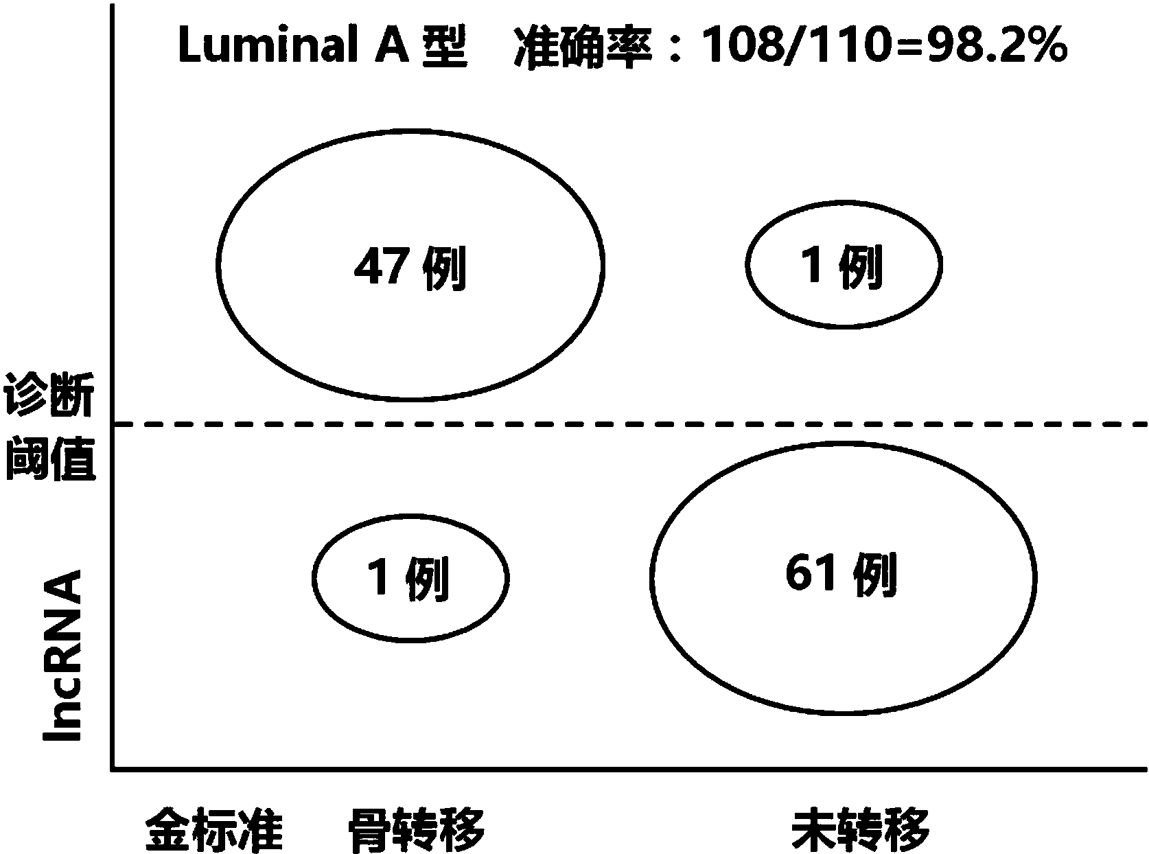 Luminal分型在乳腺癌研究中的最新进展（2016年综述）