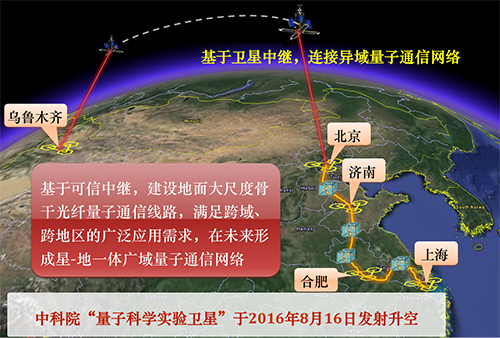 量子通信最新动态，开启新时代的加密通信之门