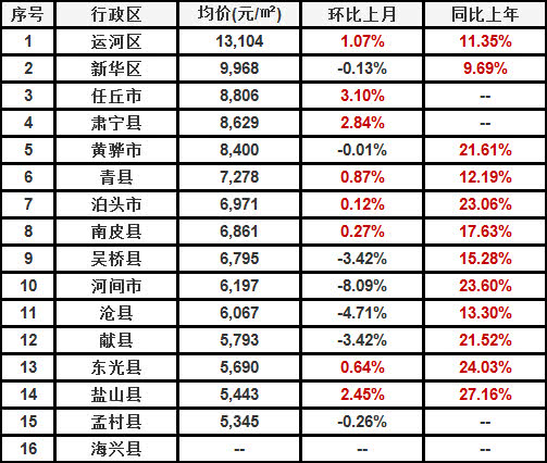 冠县房价走势最新分析