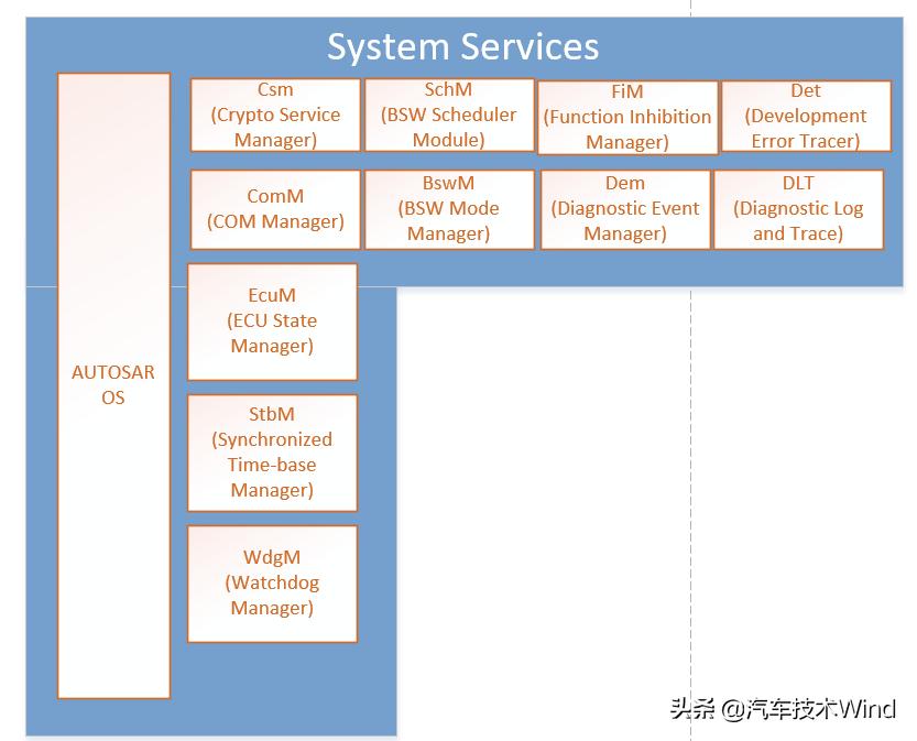 今晚免费公开资料,标准化实施程序解析_watchOS68.127