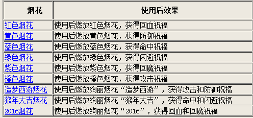 2024年澳门天天开奖结果,深度评估解析说明_C版28.758