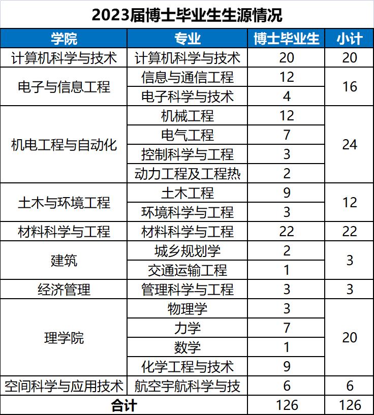 哈工大硕士奖学金，激励卓越，培育精英人才