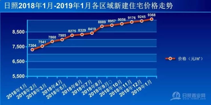 日照楼市降价楼盘深度探析