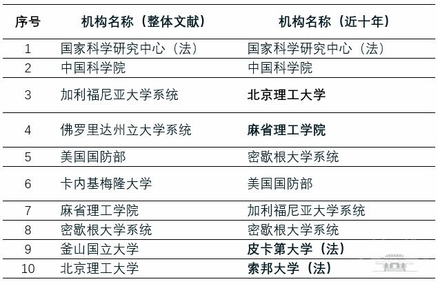 新澳精准资料免费提供网,统计分析解析说明_理财版46.973