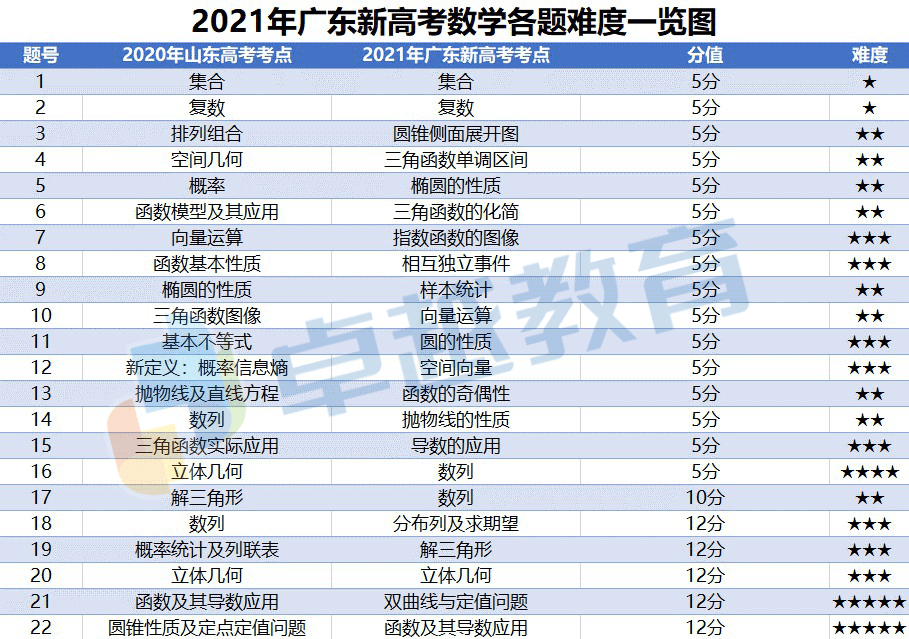 新澳2024正版免费资料,统计解答解析说明_尊贵版68.740