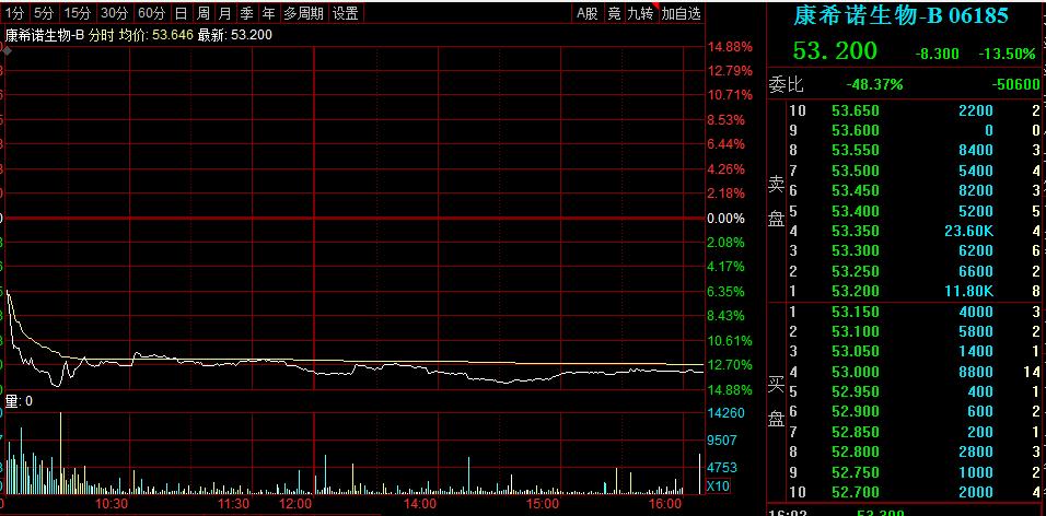 最新港股评级深度解读与未来展望