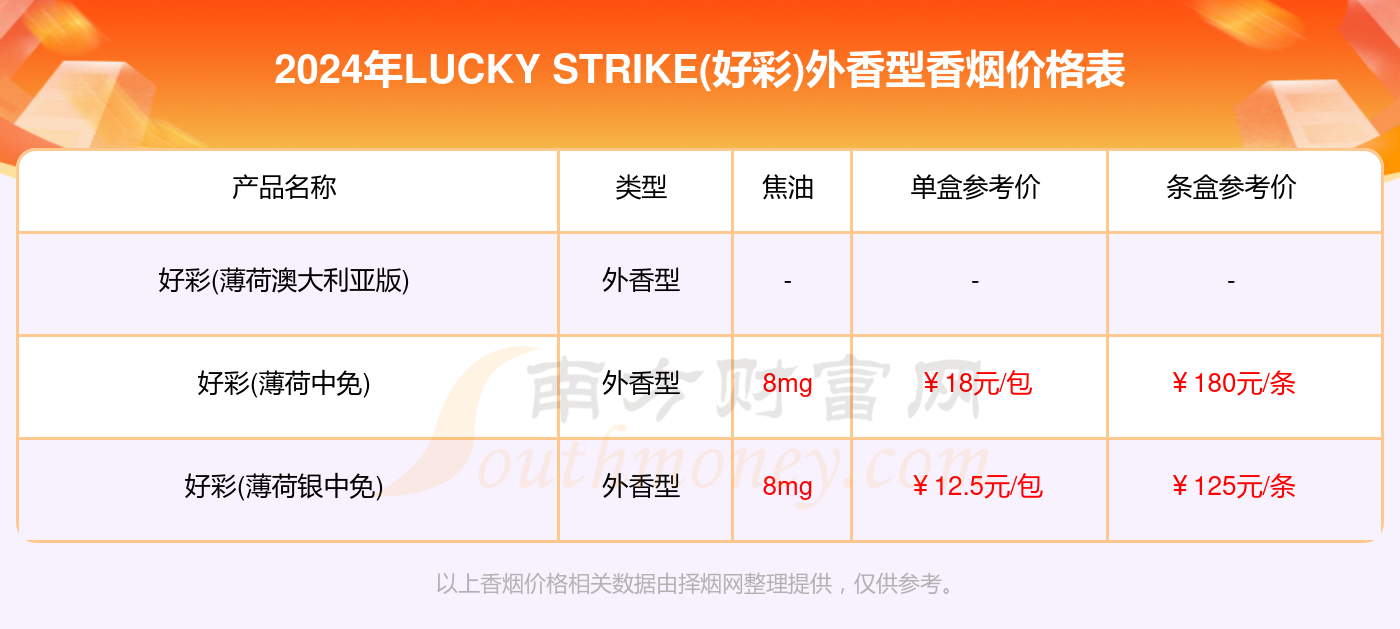 新澳好彩免费资料查询郢中白雪,实地数据验证策略_尊享版52.537