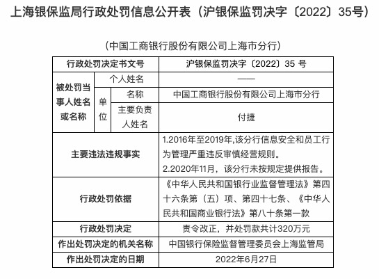 最新工商罚款标准及其对企业的影响分析