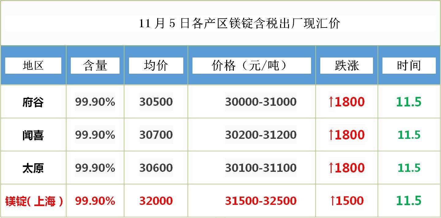 府谷煤炭价格最新动态，市场走势分析与趋势预测