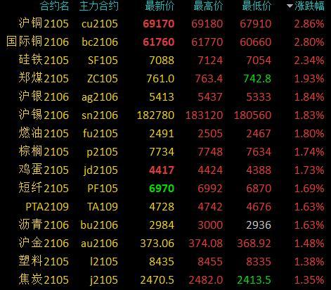 泸期铜最新报价与市场动态解析