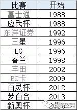 新奥2024年免费资料大全,统计解答解释定义_Superior28.550