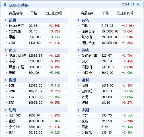 新澳2024年精准资料,广泛的解释落实方法分析_WearOS36.587