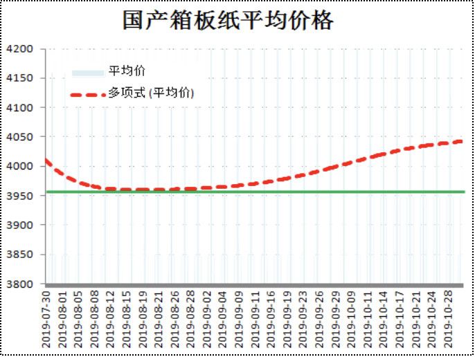 西安废纸价格最新行情解析