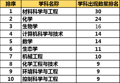 2024年澳门天天开好彩,科学分析解析说明_铂金版56.182