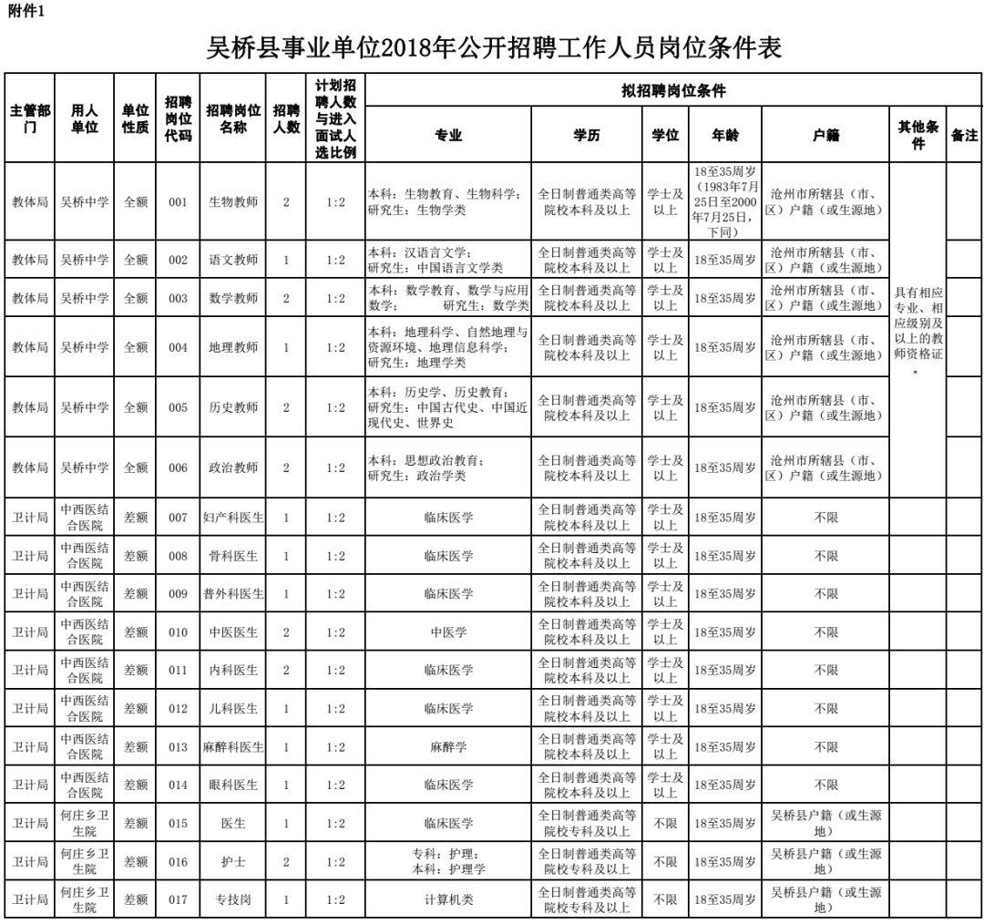 吴桥最新招聘信息全面解析