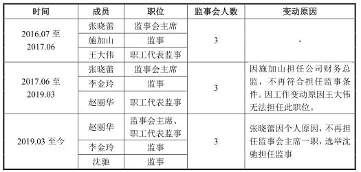 高频交易领域最新公告发布，行业趋势展望与未来展望（2016年）