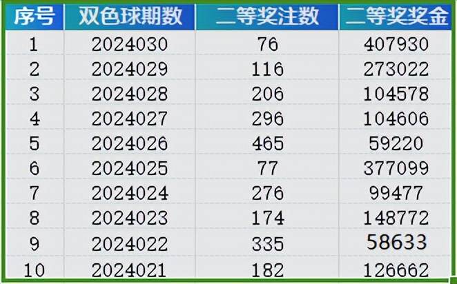 2004新奥门天天开好彩,科学分析解析说明_云端版25.958