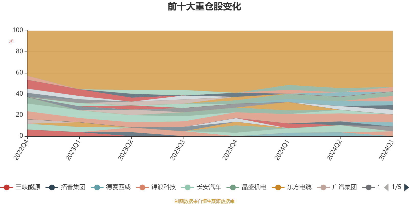 2024新澳长期免费资料大全,资源整合策略实施_薄荷版75.875