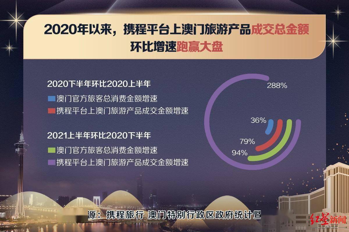 澳门最准的资料免费公开,实地执行考察数据_MT62.259