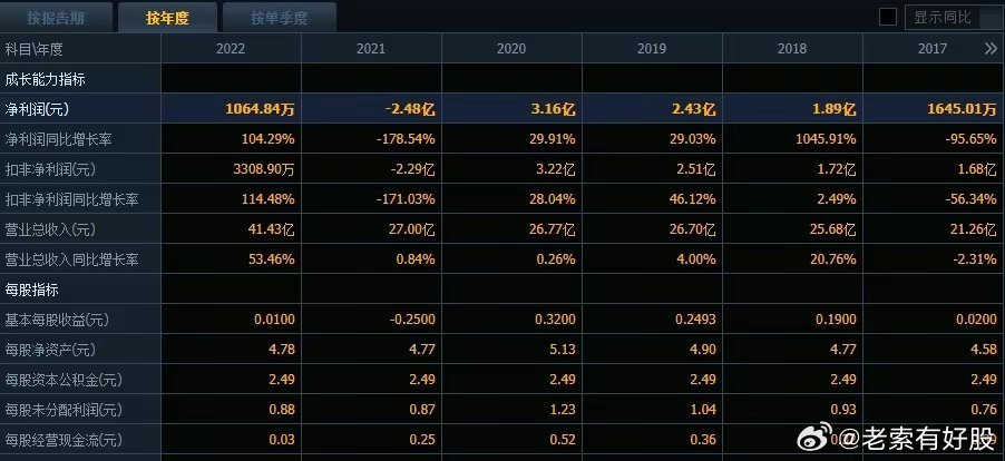 新奥今天晚上开什么,实地数据验证策略_Advance28.519