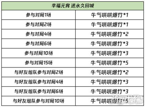 2024年澳门特马今晚,可靠性方案操作_体验版17.539