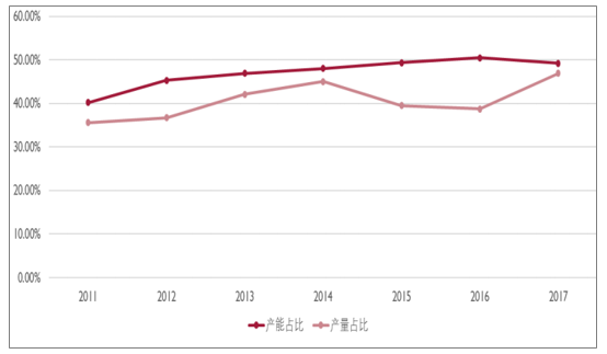 有机硅最新价格走势解析