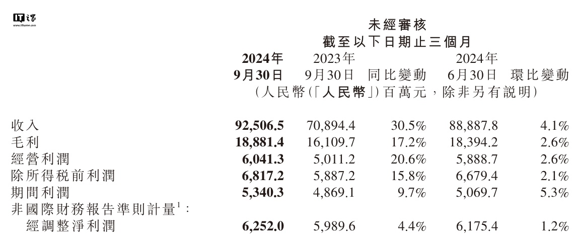 2024年12月7日 第47页