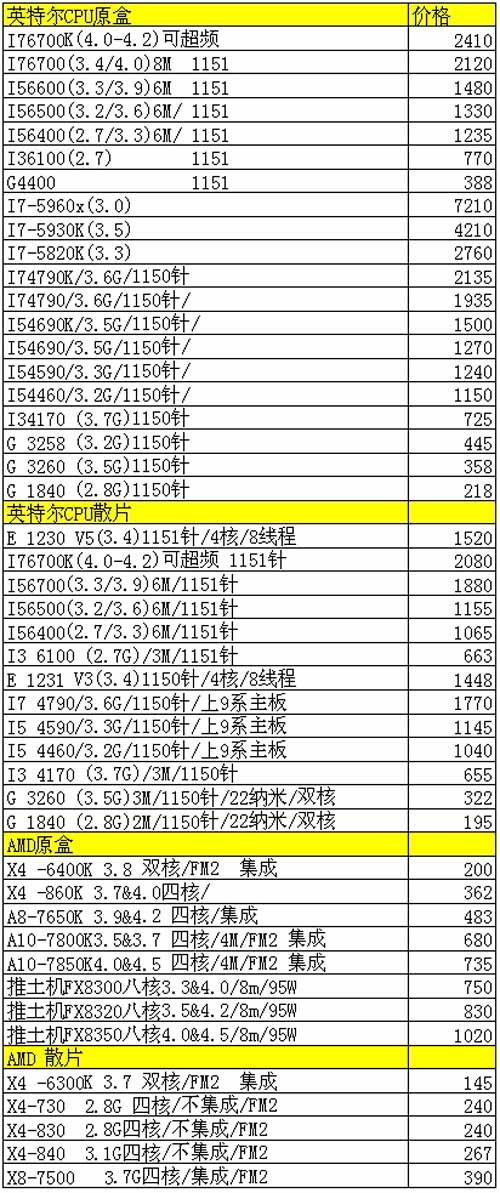 2024澳门今晚开特马结果,高速响应计划实施_SP11.161