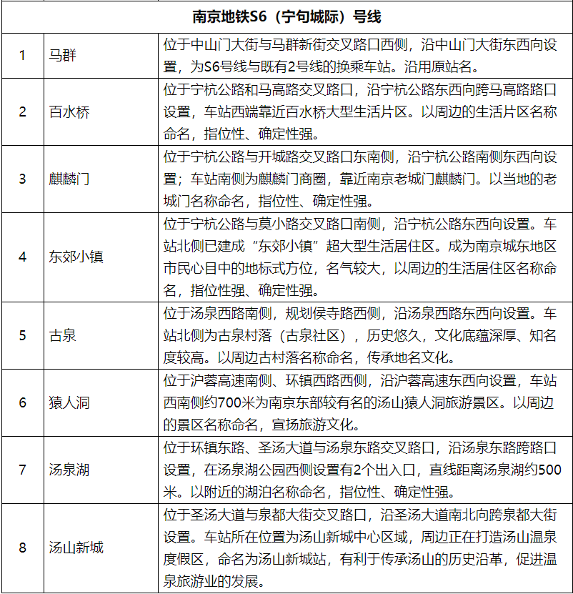 南京市玄武区政府办公室副主任是谁,深层数据计划实施_set27.547