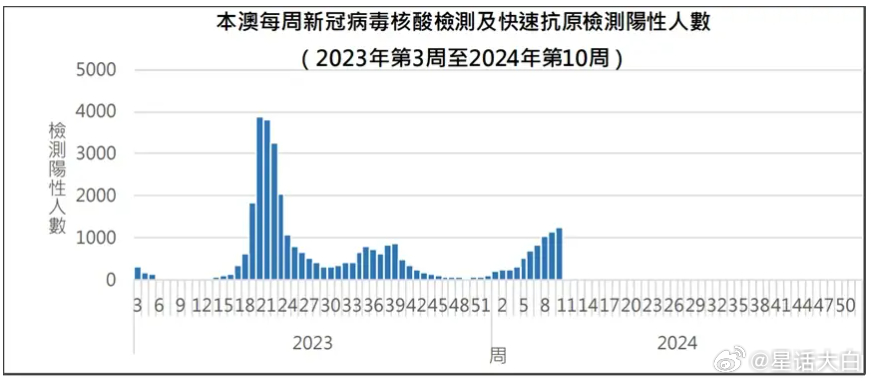 澳门一肖一码100‰,深度解析数据应用_Essential19.128