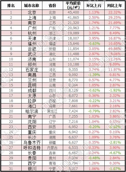 最新房产新闻价格走势深度解析