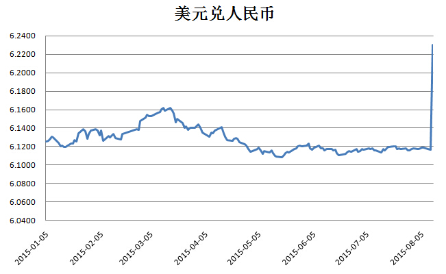 美元人民币汇率动态，影响、分析与未来展望