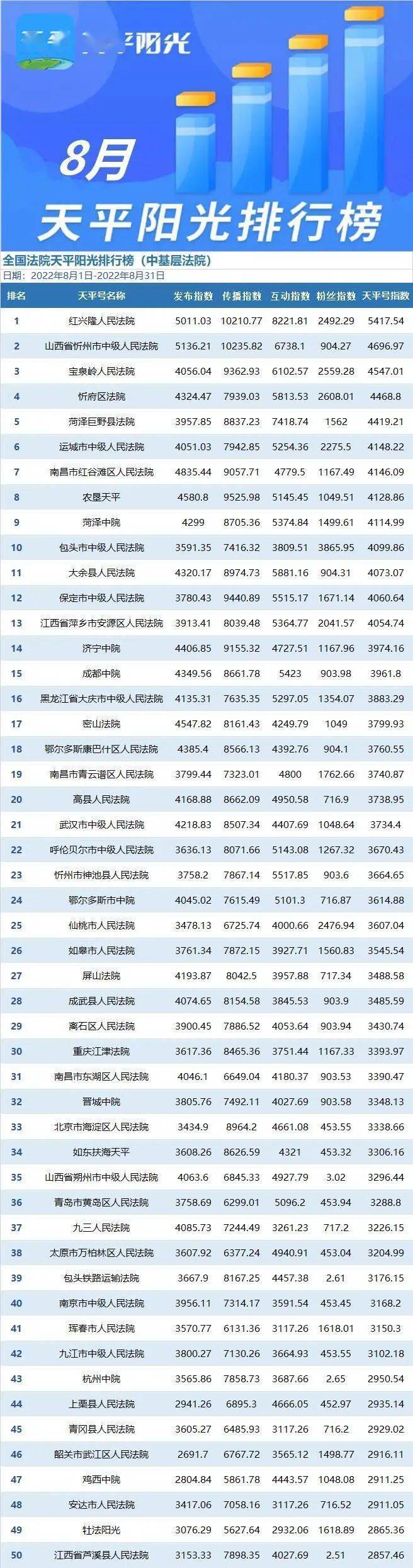 多元世界探索与洞察的最新排行分析