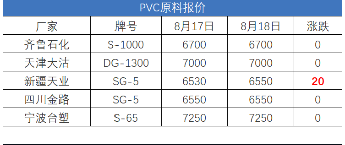 PVC原料最新价格行情解析