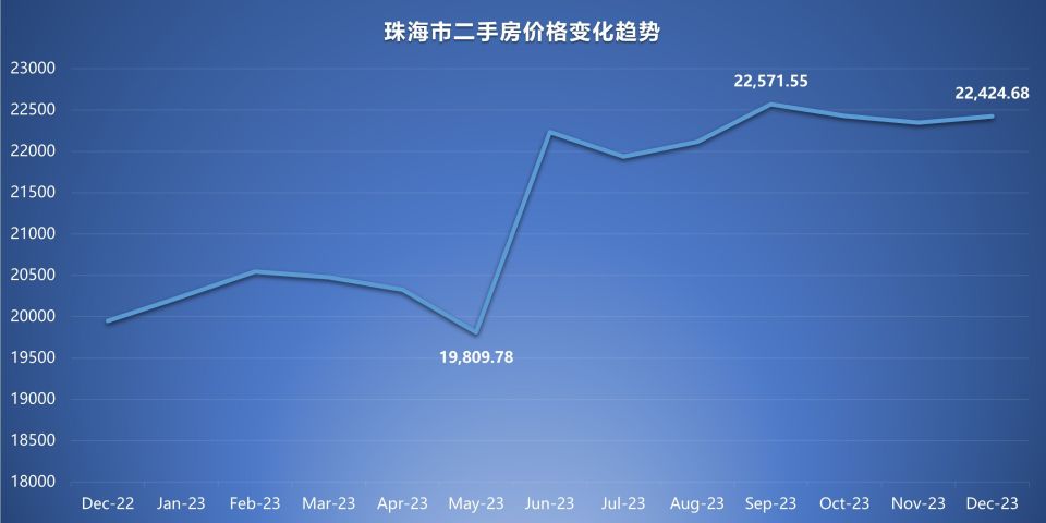 珠海房价最新动态，市场趋势与未来展望（2023年）