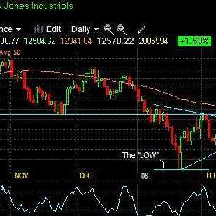 道琼斯最新动态揭示全球经济新趋势与挑战解析