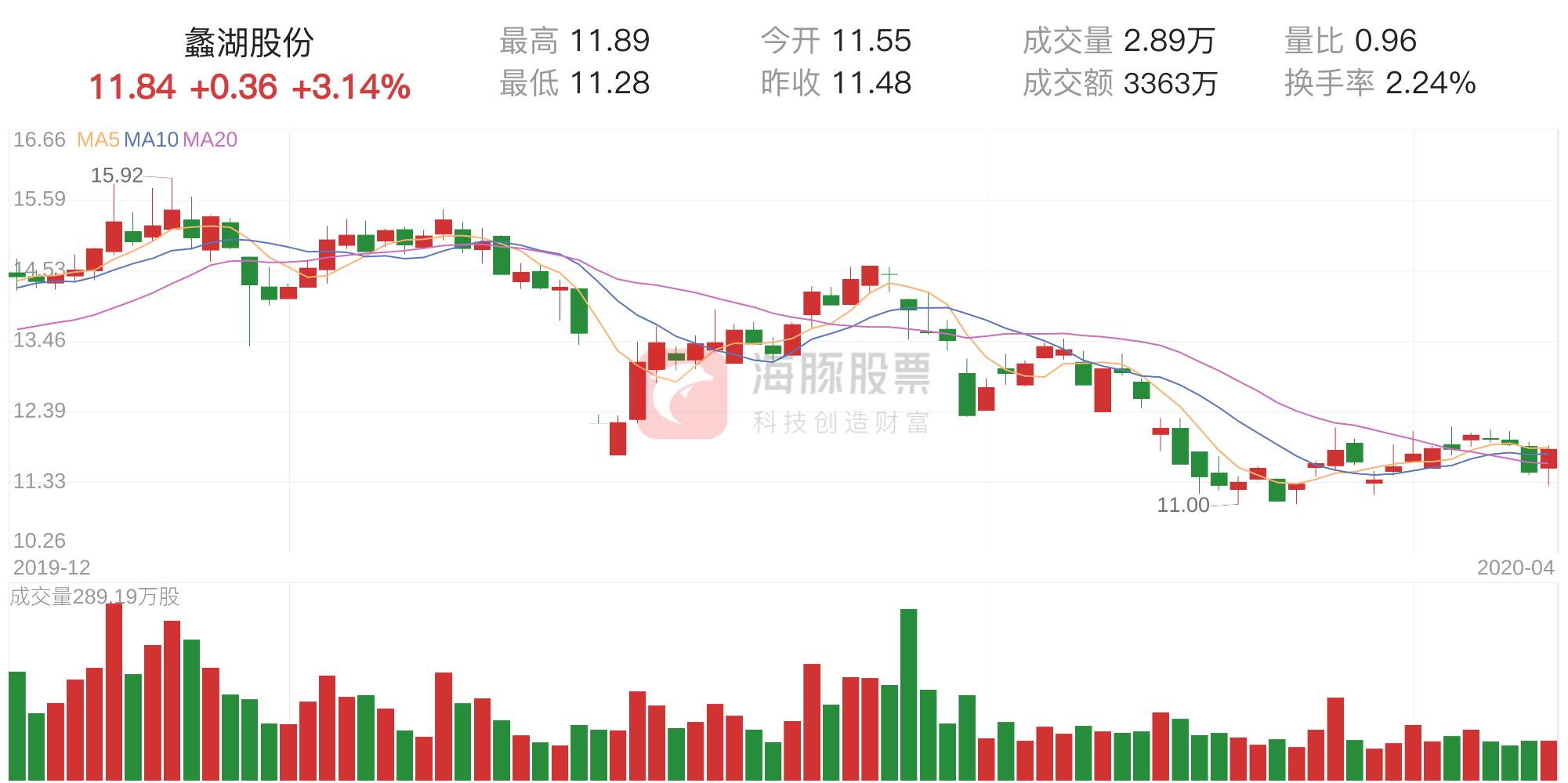 蠡湖股份最新消息全面解读