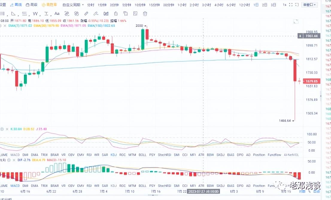 以太坊最新行情深度剖析