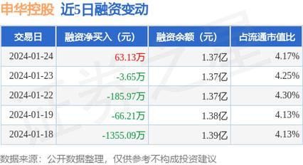 申华控股重组重塑企业架构，开启崭新篇章