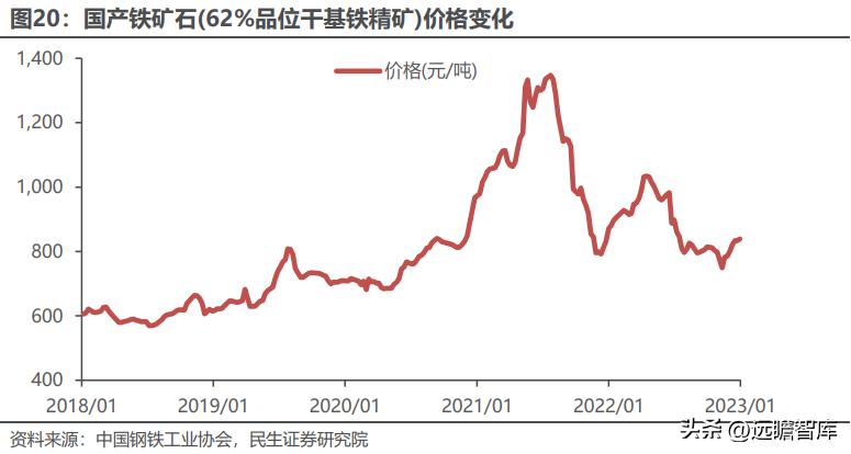 铁精粉价格最新行情解析