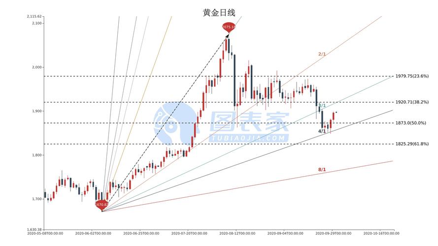 国际金价最新动态解析