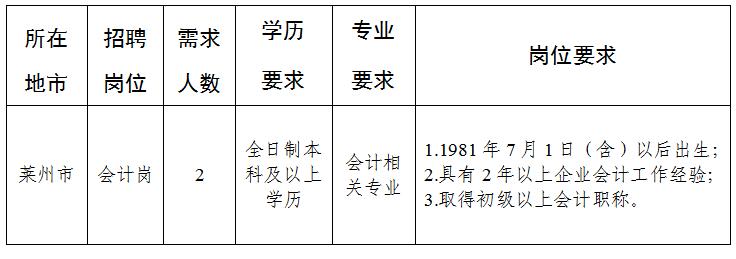 莱州最新招聘信息全面汇总